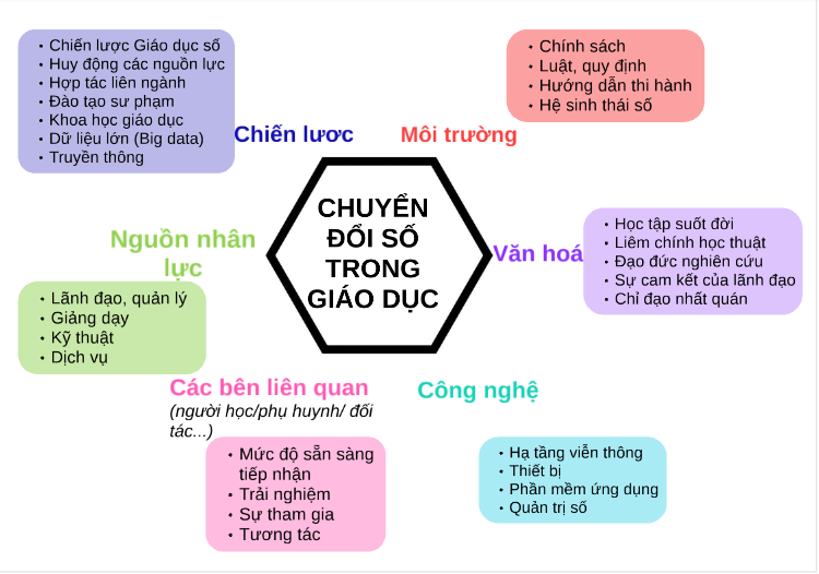 chuyen-doi-so-trong-nganh-giao-duc