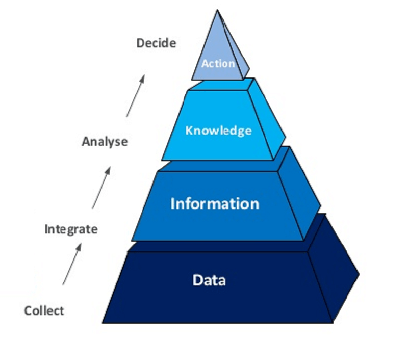 Business Intelligence là gì Vai trò của BI trong hệ thống doanh nghiệp   A1 DigiHub