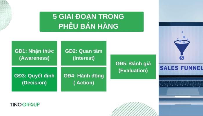 cac-giai-doan-trong-pheu-ban-hang