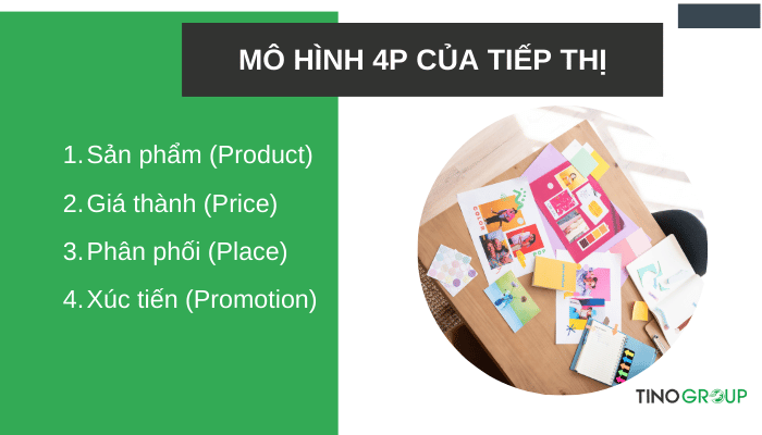 mo-hinh-4p-cua-tiep-thi