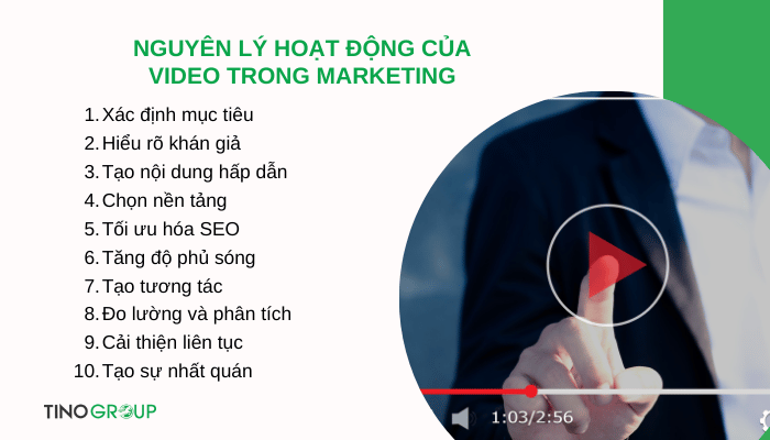 nguyen-ly-hoat-dong-cua-video-trong-marketing