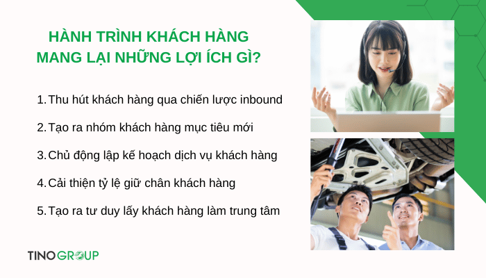 loi-ich-cua-hanh-trinh-khach-hang