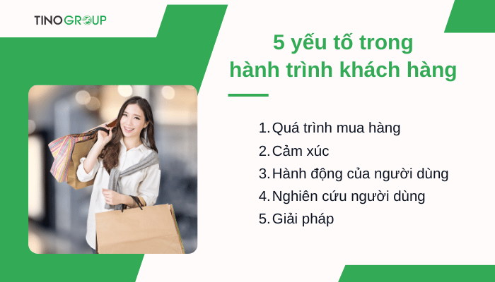 cac-yeu-to-trong-hanh-trinh-khach-hang