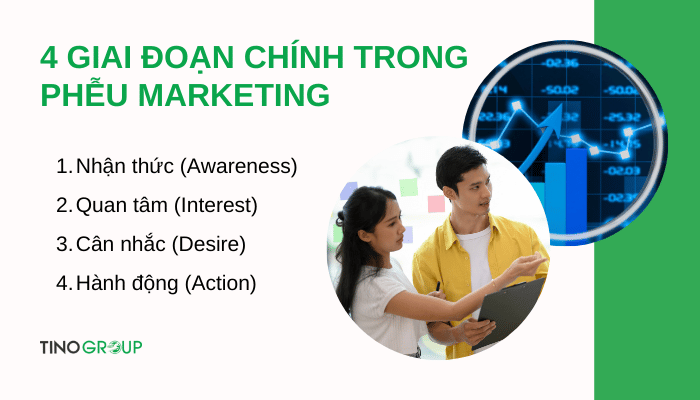 cac-giai-doan-chinh-trong-pheu-marketing