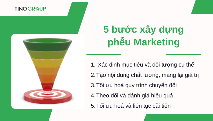 cac-buoc-xay-dung-pheu-marketing