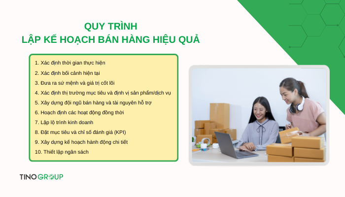 quy-trinh-lap-ke-hoach-ban-hang-hieu-qua