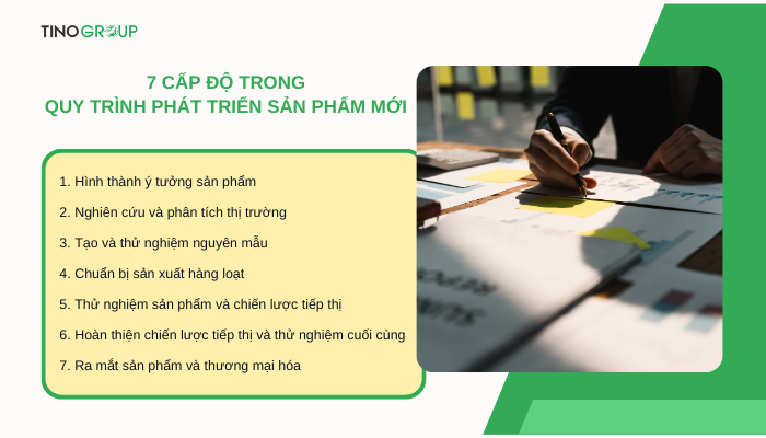 cac-cap-do-trong-quy-trinh-phat-trien-san-pham-moi