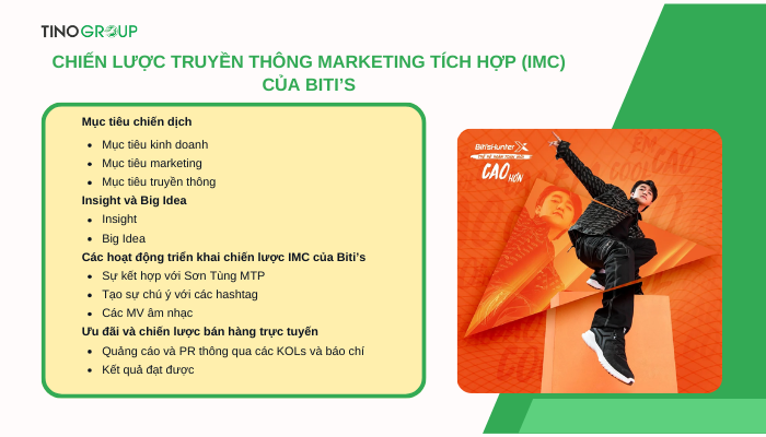 chien-luoc-truyen-thong-marketing-tich-hop-cua-bitis