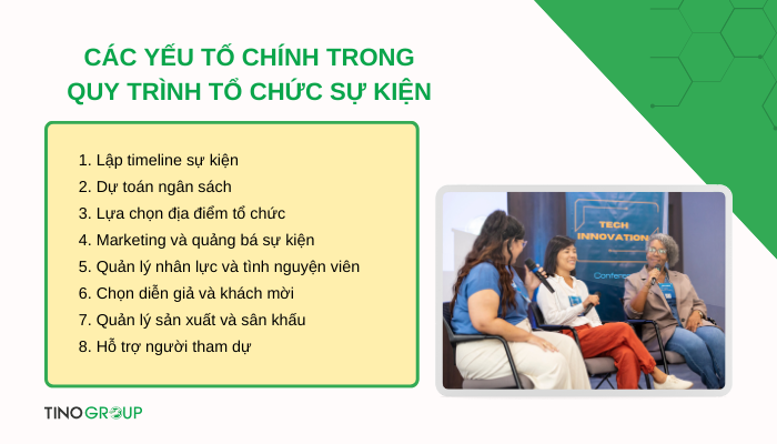 cac-yeu-to-chinh-trong-quy-trinh-to-chuc-su-kien