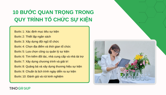 cac-buoc-quan-trong-trong-quy-trinh-to-chuc-su-kien