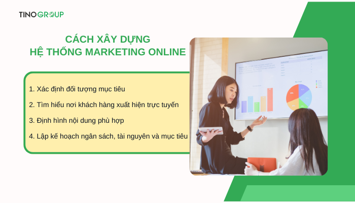 cach-xay-dung-he-thong-marketing-online