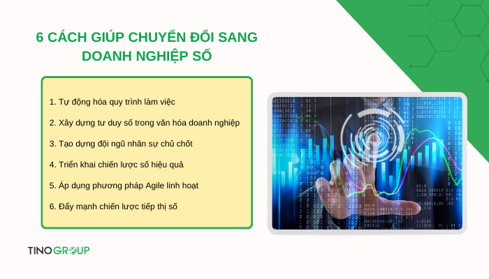 cach-giup-chuyen-doi-so-sang-doanh-nghiep-so