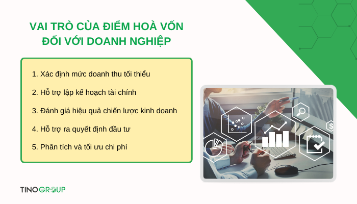 vai-tro-cua-diem-hoa-von-doi-voi-doanh-nghiep