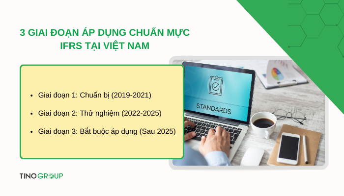 giai-doan-ap-dung-chuan-muc-ifrs-tai-viet-nam